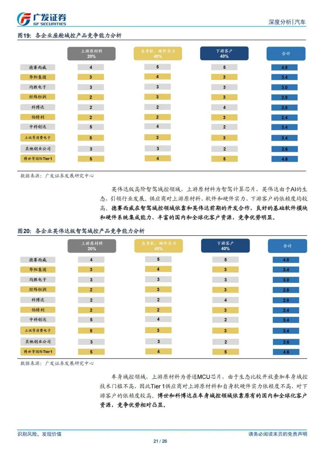 广发证券：2024年智能汽车行业的未来发展方向，智驾进入平价时代