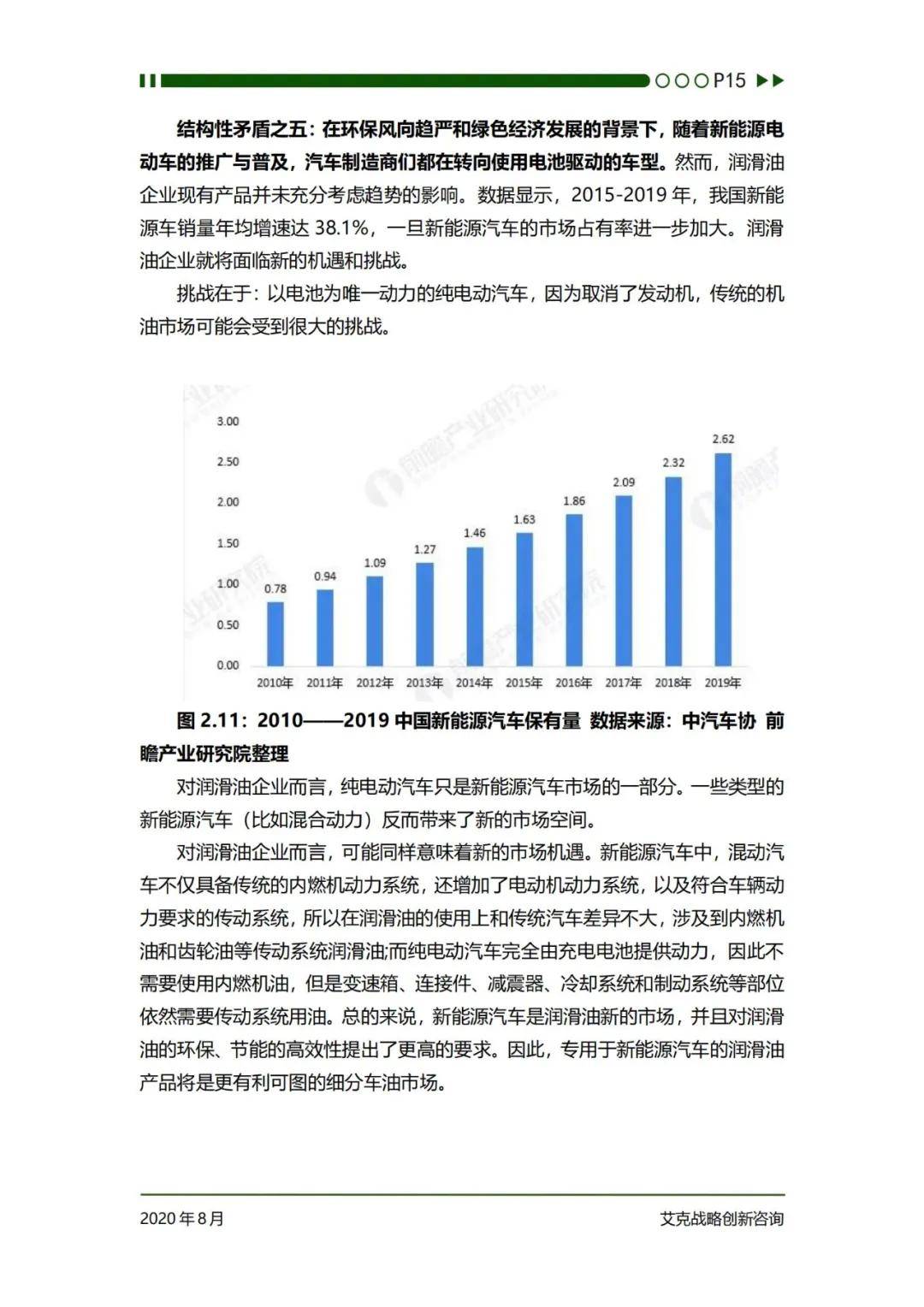 艾克战略创新咨询：2024年中国润滑油行业发展前景分析研究报告