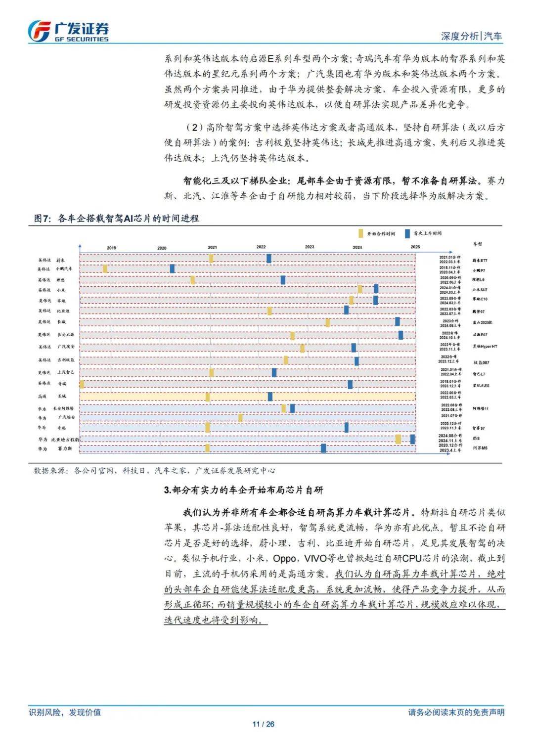 广发证券：2024年智能汽车行业的未来发展方向，智驾进入平价时代