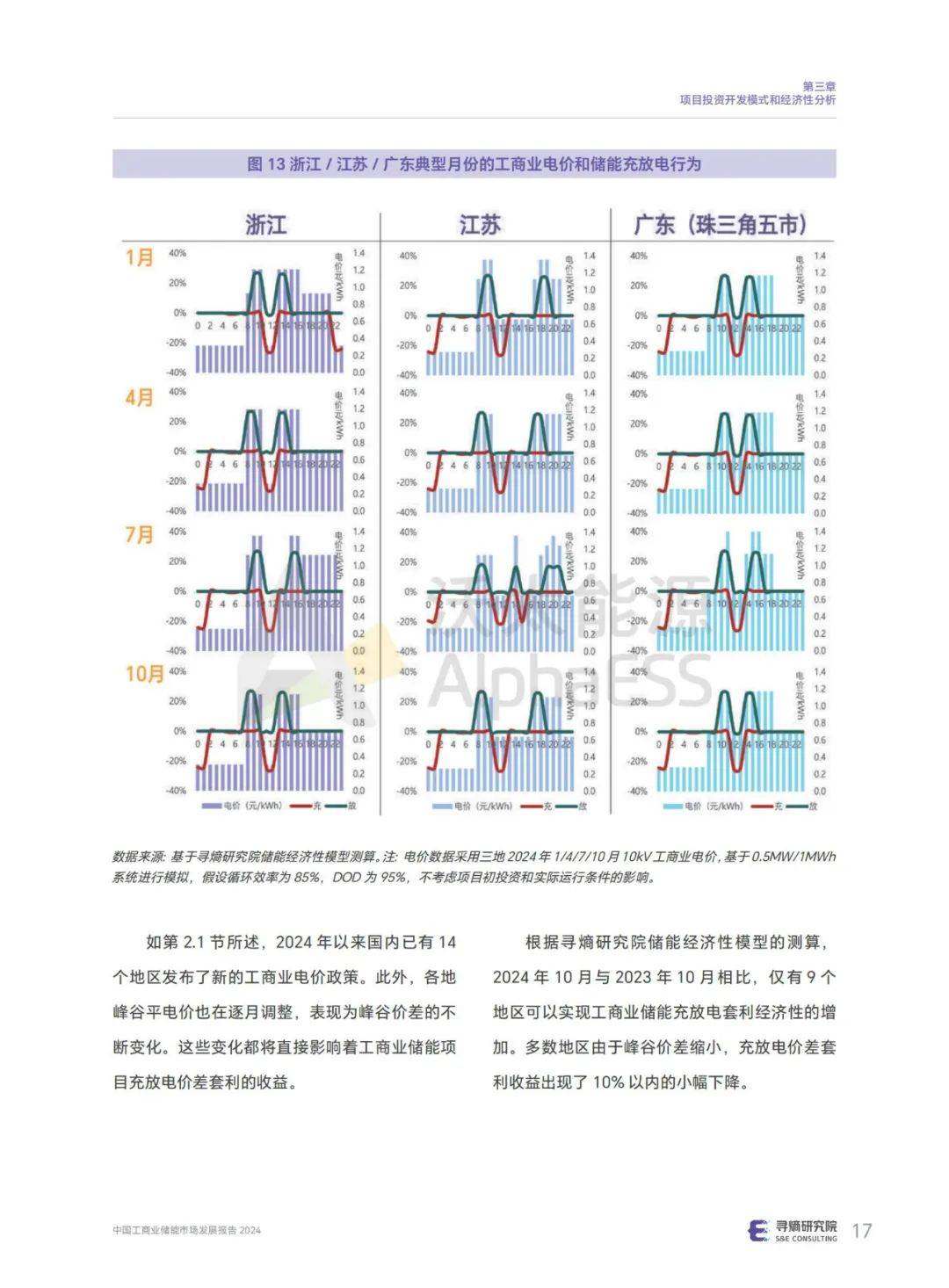 寻熵研究院：2024年工商业储能市场规模预测，技术发展趋势分析-报告智库