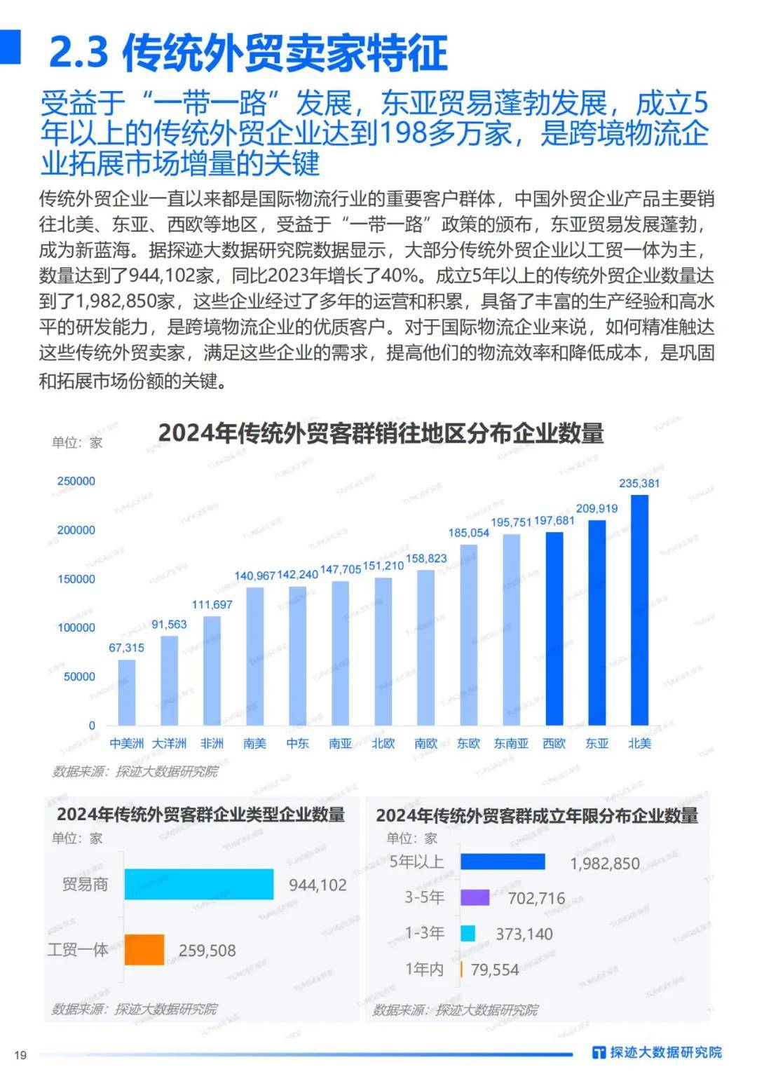 探迹科技：2024年跨境电商物流行业发展趋势洞察，客户群体分析报告