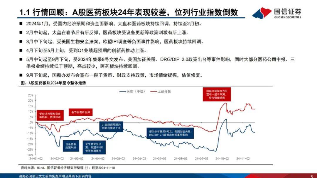 国信证券：2024年医药生物行业投资策略报告，细分板块投资机会展望