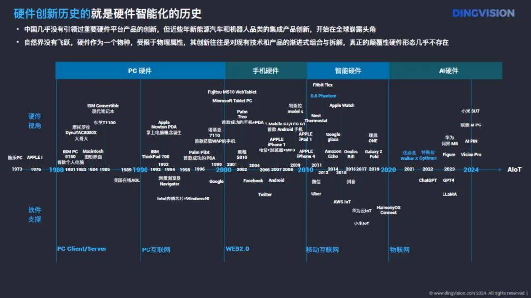 定见咨询：人工智能行业AI硬件全景洞察报告，下一波Al创新机遇