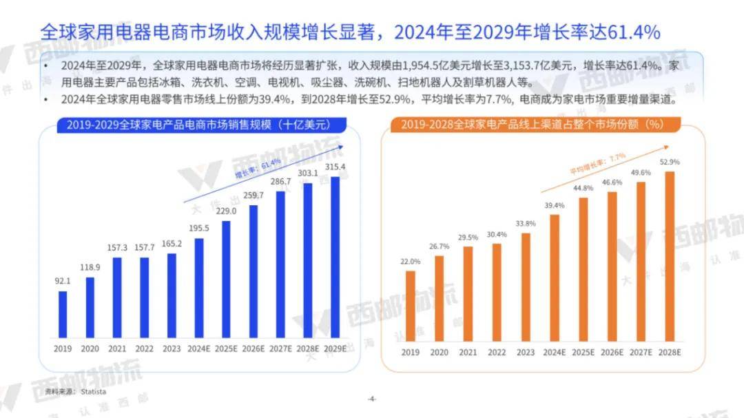 亿邦智库：2024年中大件跨境物流供应链分析，跨境物流供应链报告