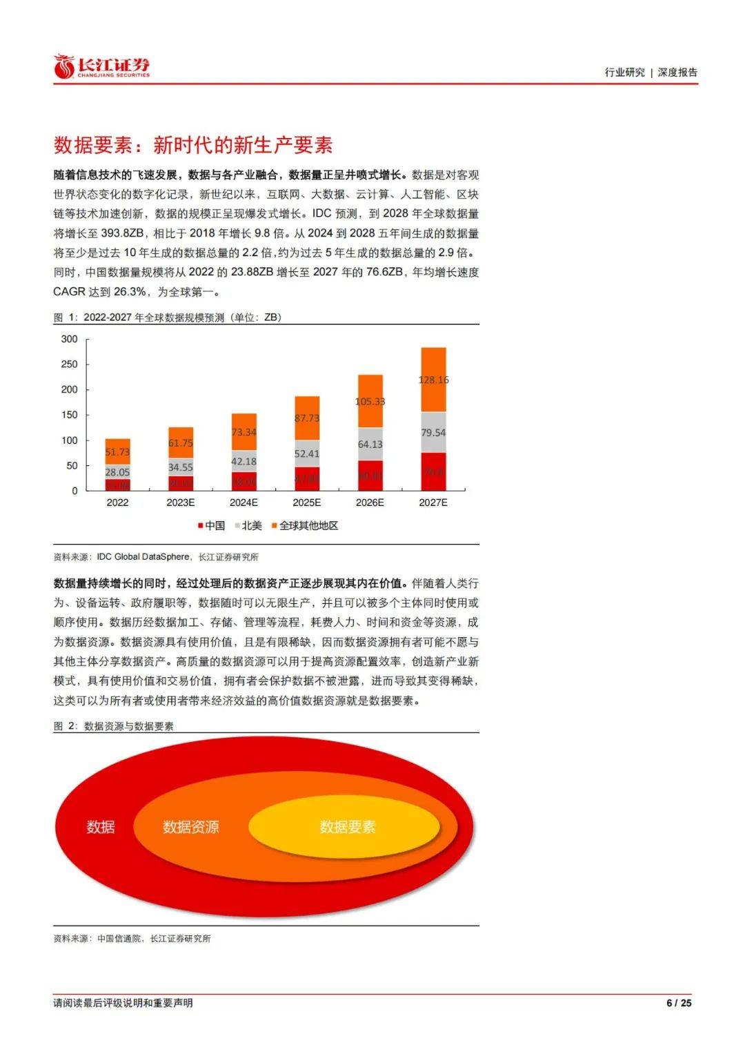 长江证券：2024年服务行业数据要素有哪些？服务行业数据要素分析