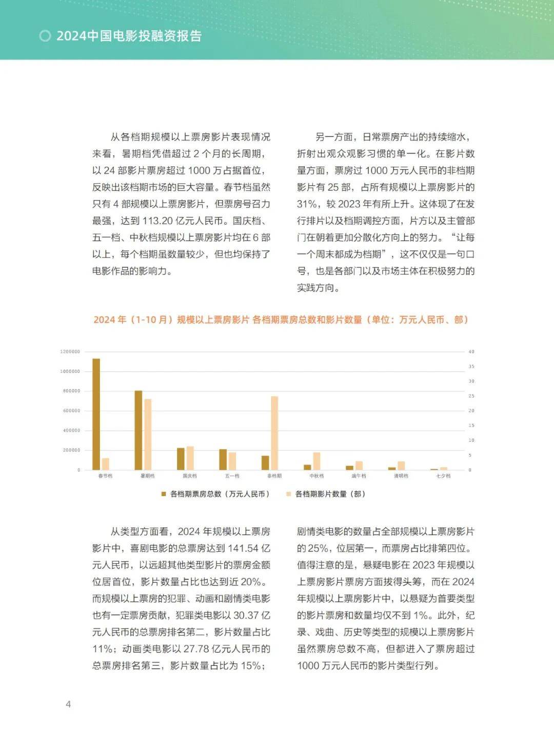 清华五道口：2024年中国电影投融资发展报告，电影产业挑战与改革