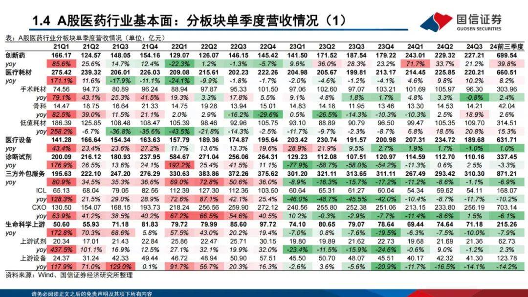 国信证券：2024年医药生物行业投资策略报告，细分板块投资机会展望