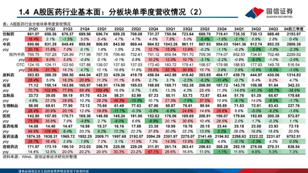 国信证券：2024年医药生物行业投资策略报告，细分板块投资机会展望