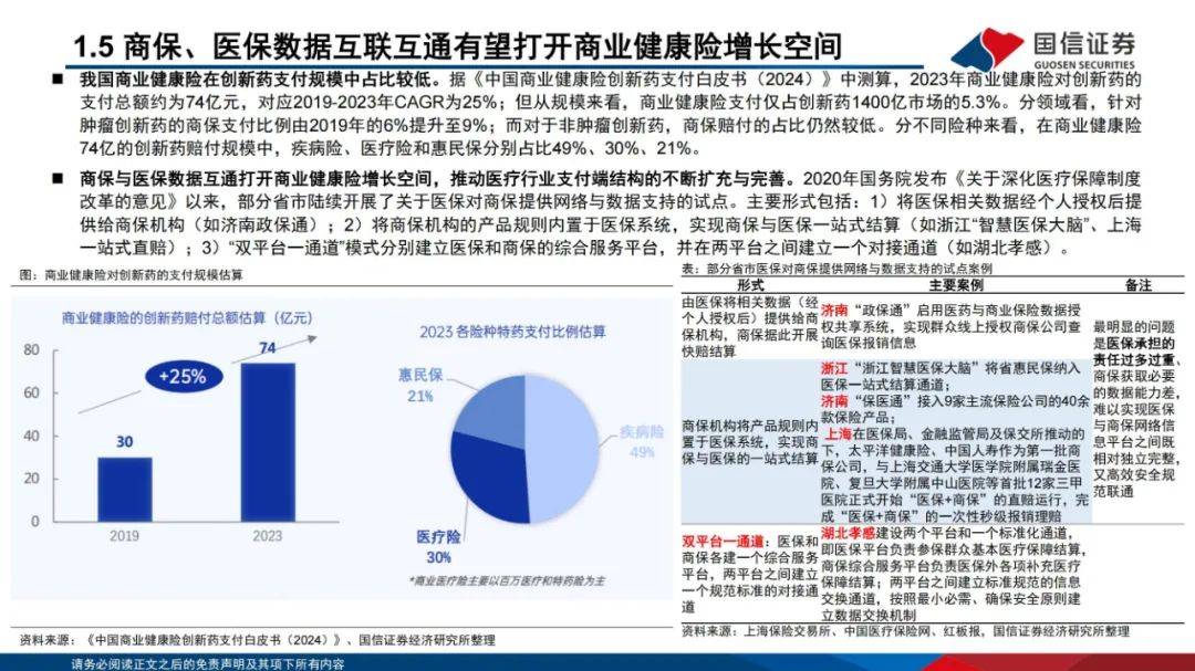 国信证券：2024年医药生物行业投资策略报告，细分板块投资机会展望