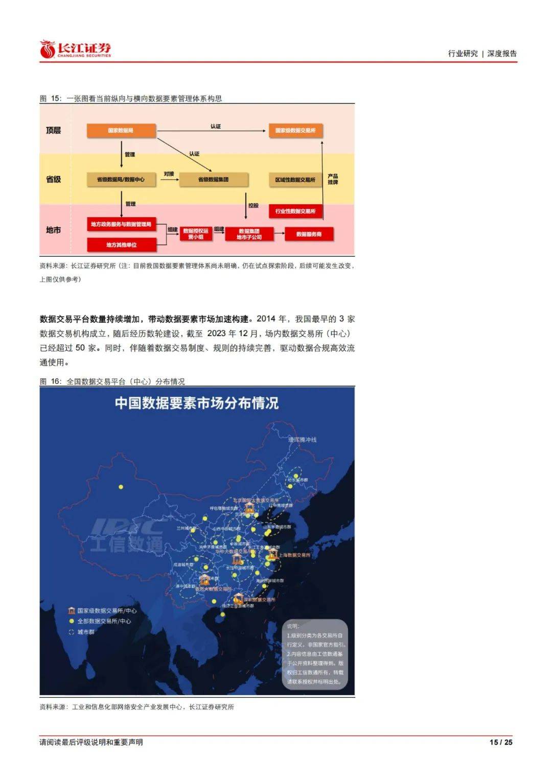 长江证券：2024年服务行业数据要素有哪些？服务行业数据要素分析