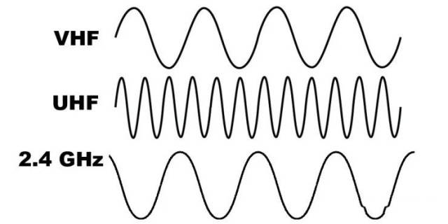 无线麦克风哪个品牌音质最好？2025口碑最好的领夹麦克风品牌推荐