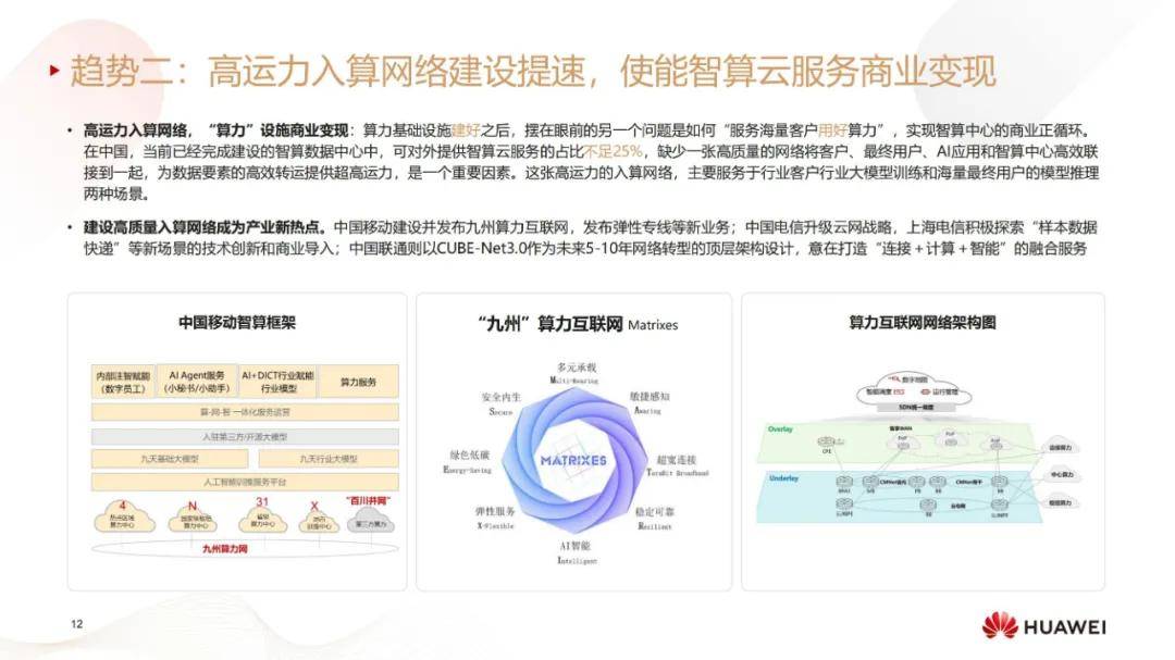 华为：2024年数据通信技术发展及其前景分析，数据通信行业4大趋势