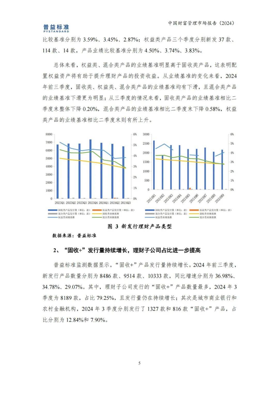 普益标准:2024年中国财富管理市场规模占比,财富管理市场报告