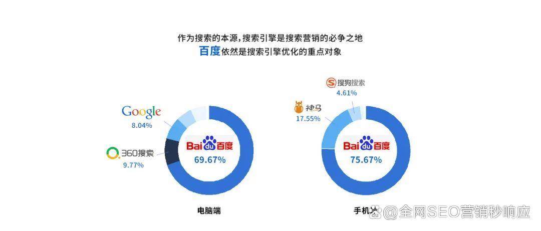 百度seo搜索公司_百度seo搜索公司名称