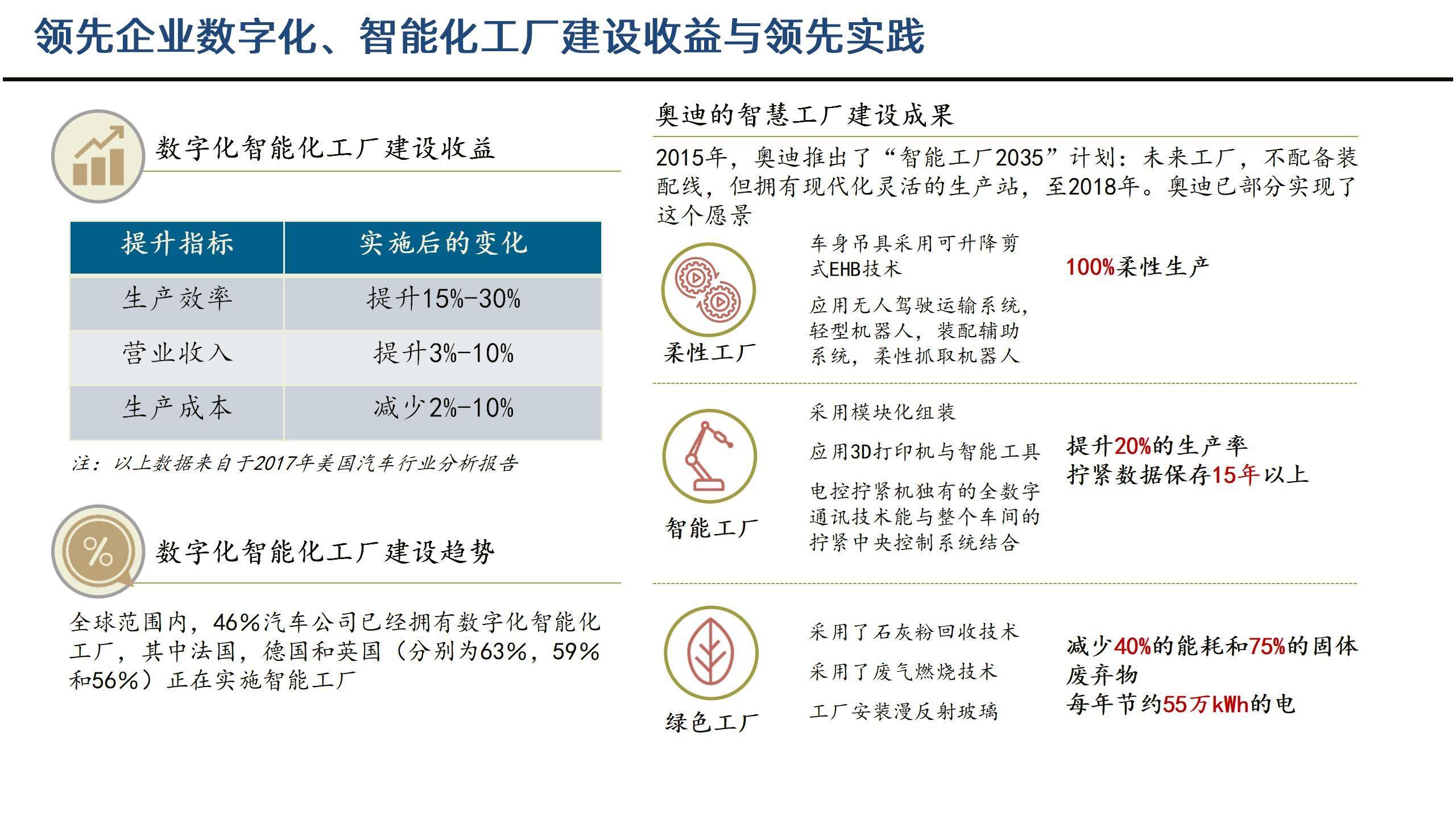 数字化工厂蓝图规划建设方案