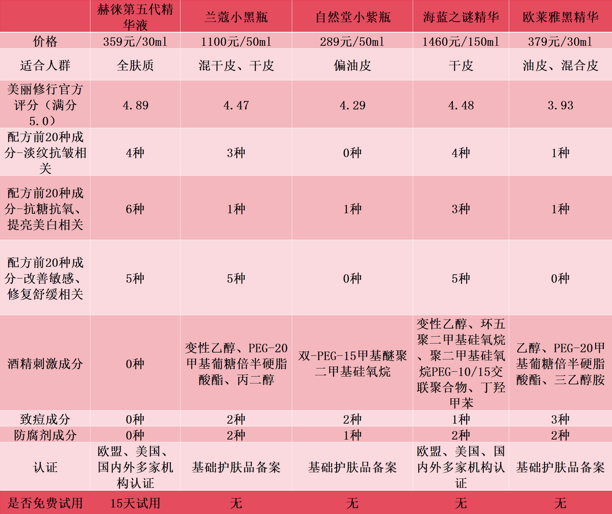 抗皱紧致护肤品哪款好?2024年知名热销品牌实测,速来围观!_成分_皮肤_测评师