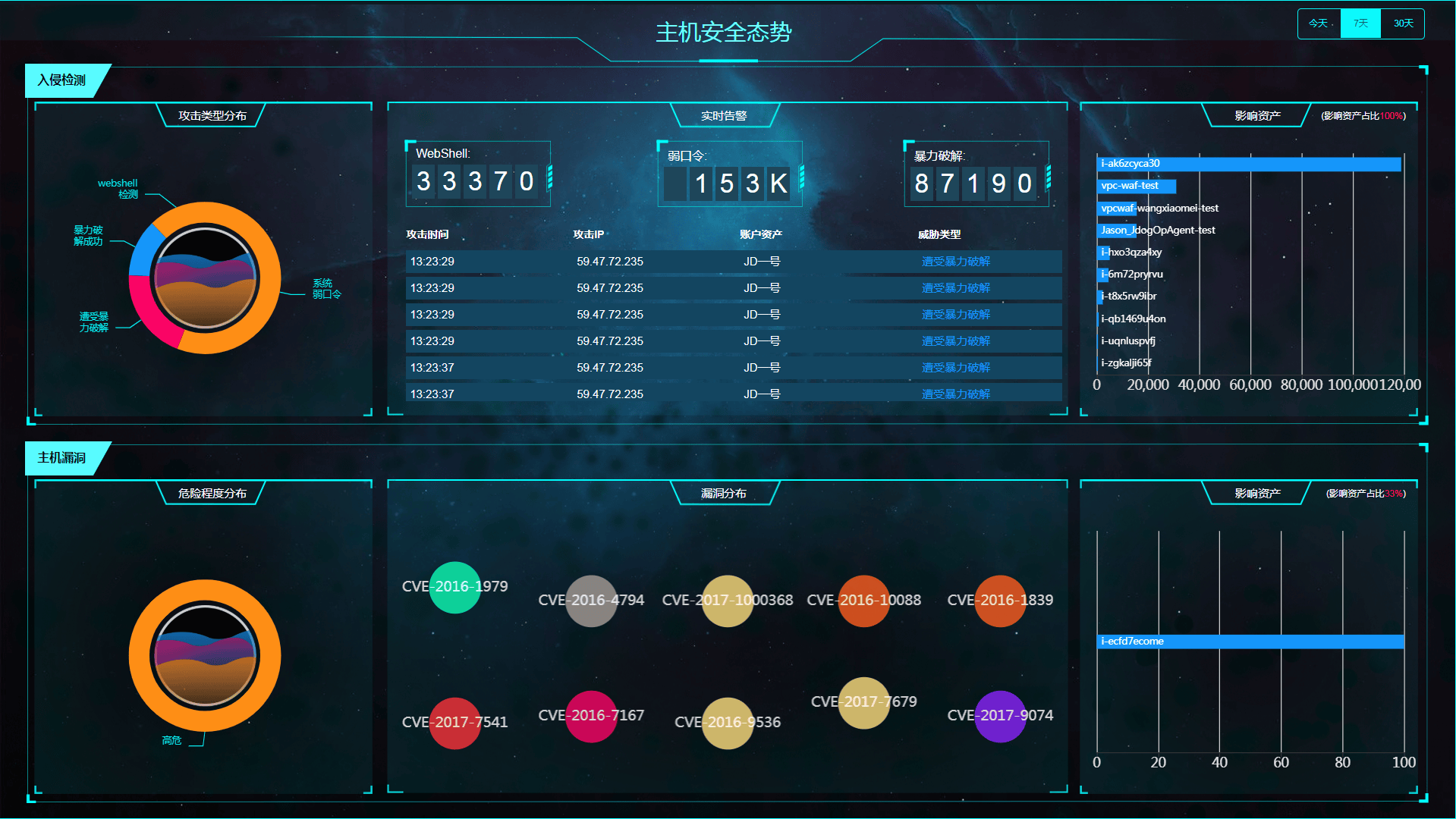 网络监控管理系统是什么一文带你解读