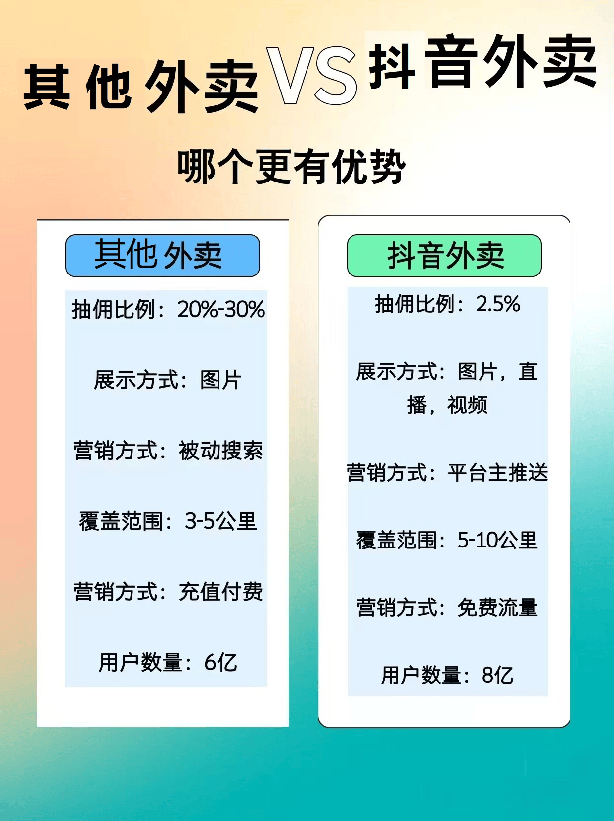 关于创业新项目新商机自动化怎么做的呢的信息