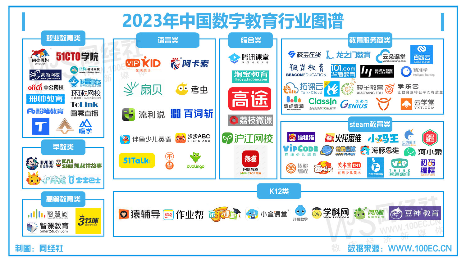 【教育周报】12月第四周：传智教育拟1.06亿收购优优汇联51%股份