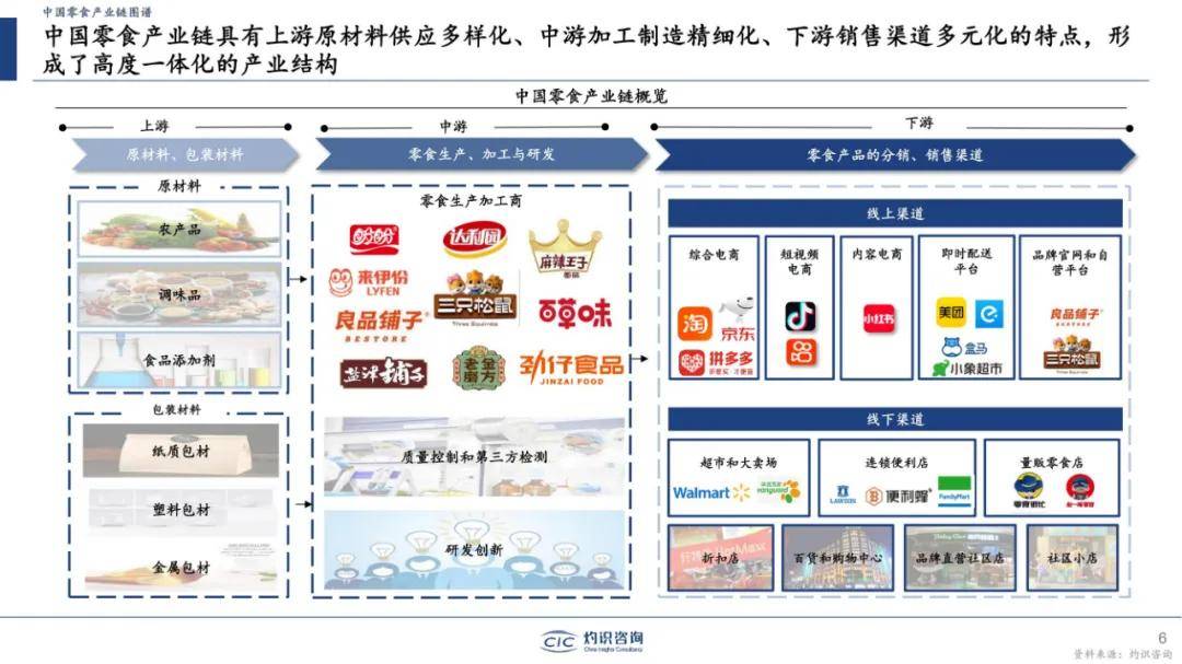 灼识咨询：2024年中国零食市场规模市场分析，中国零食行业蓝皮书