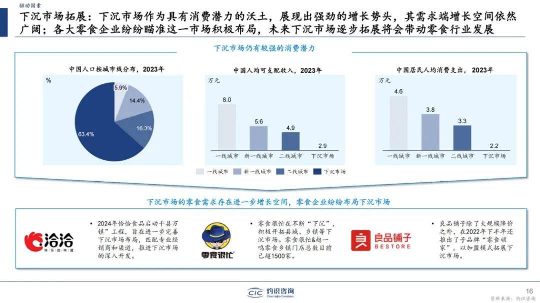 灼识咨询：2024年中国零食市场规模市场分析，中国零食行业蓝皮书