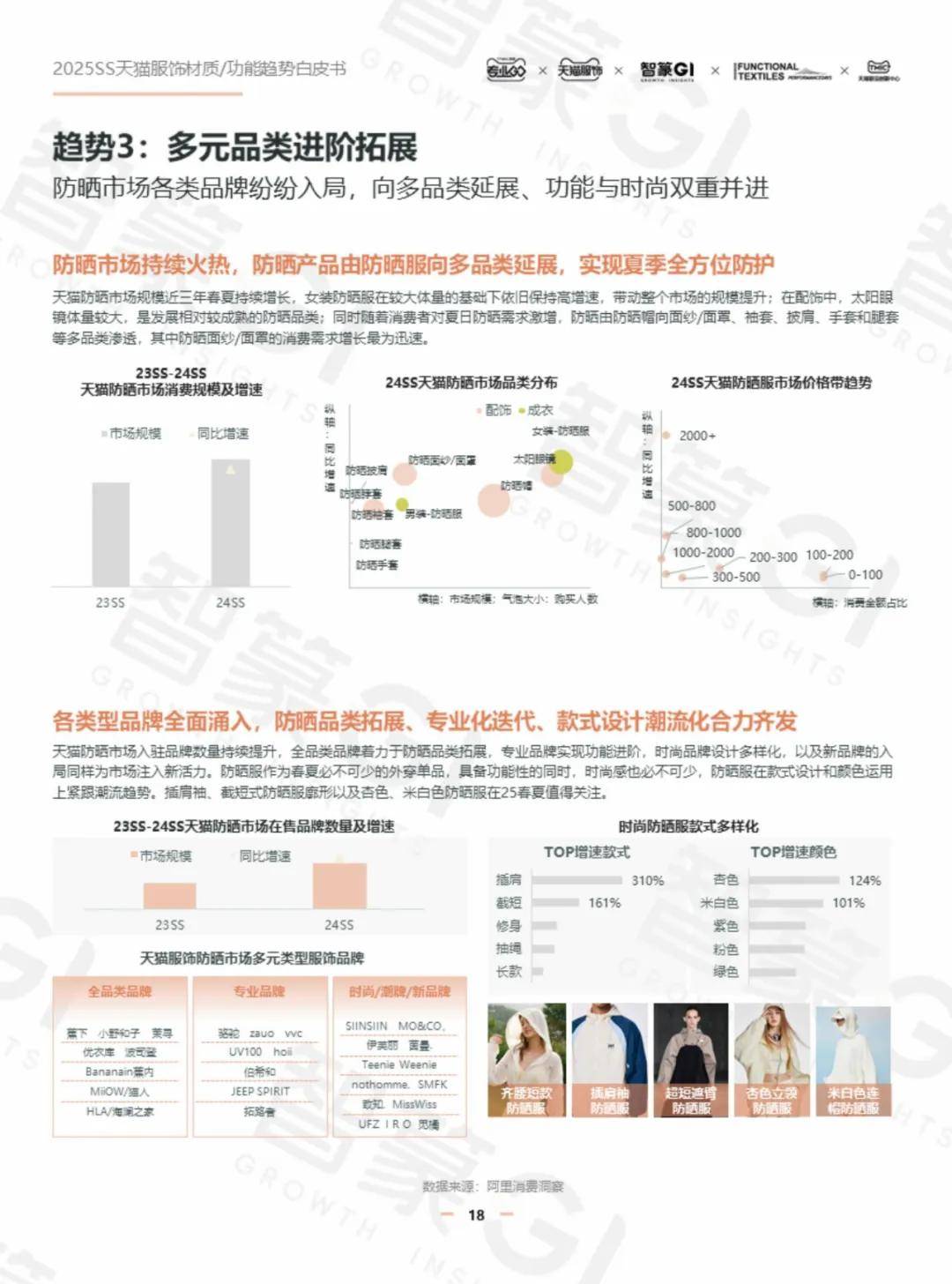 天猫服饰：2025年服饰行业发展趋势分析报告，服饰行业消费者洞察