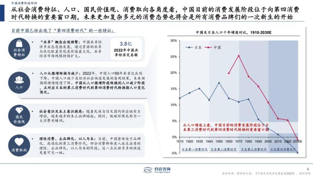 灼识咨询：2024年中国零食市场规模市场分析，中国零食行业蓝皮书