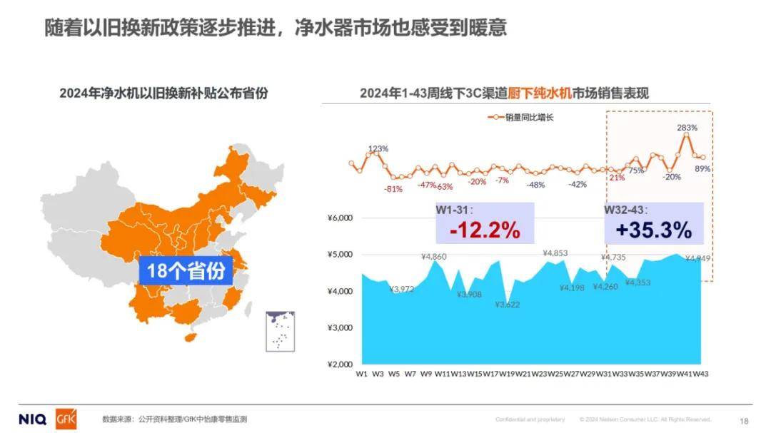 尼尔森：2024年家用净水市场分析报告，中国家用末端净水市场规模