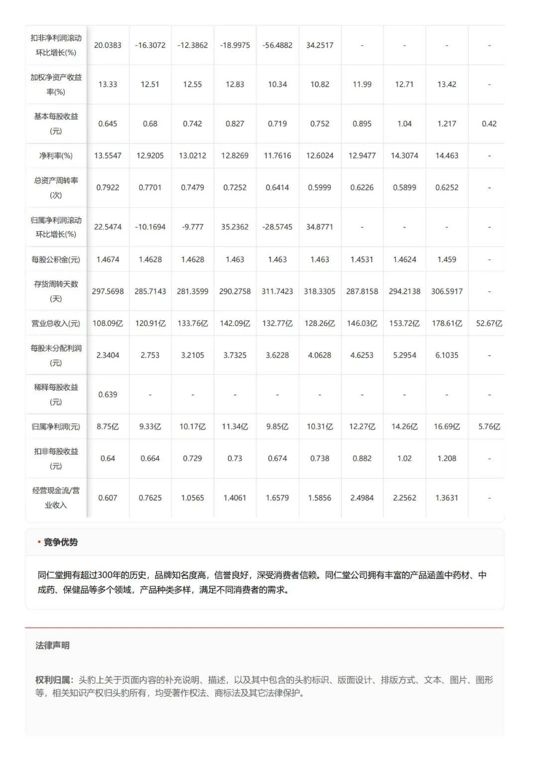 头豹研究院：2024年女性补血保健食品行业规模分析，市场未来变化