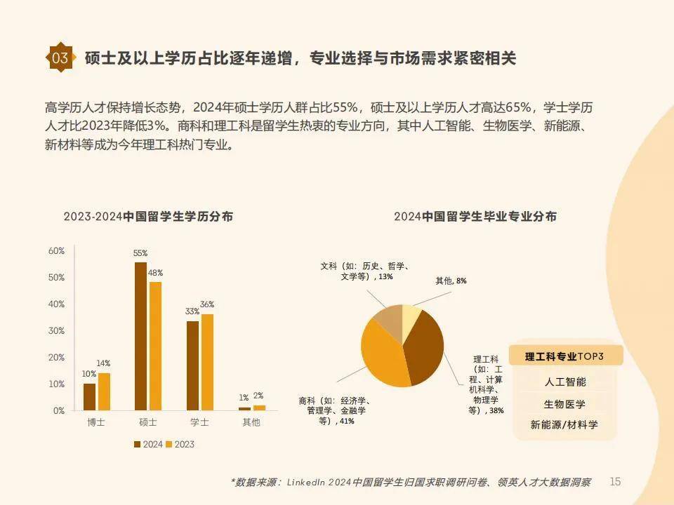 领英：2024年中国留学生归国求职洞察报告，中国留学生画像分析-报告智库