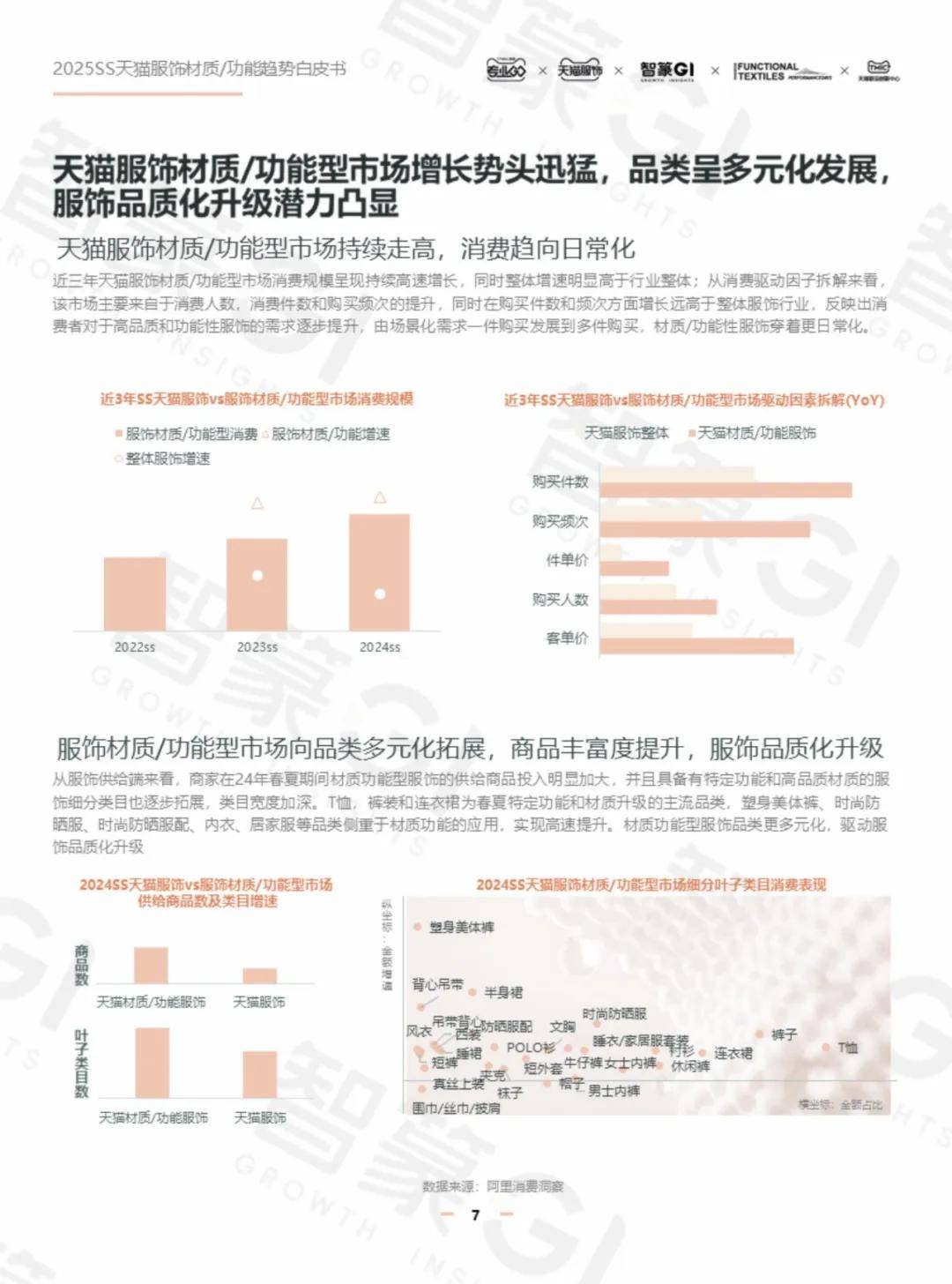 天猫服饰：2025年服饰行业发展趋势分析报告，服饰行业消费者洞察