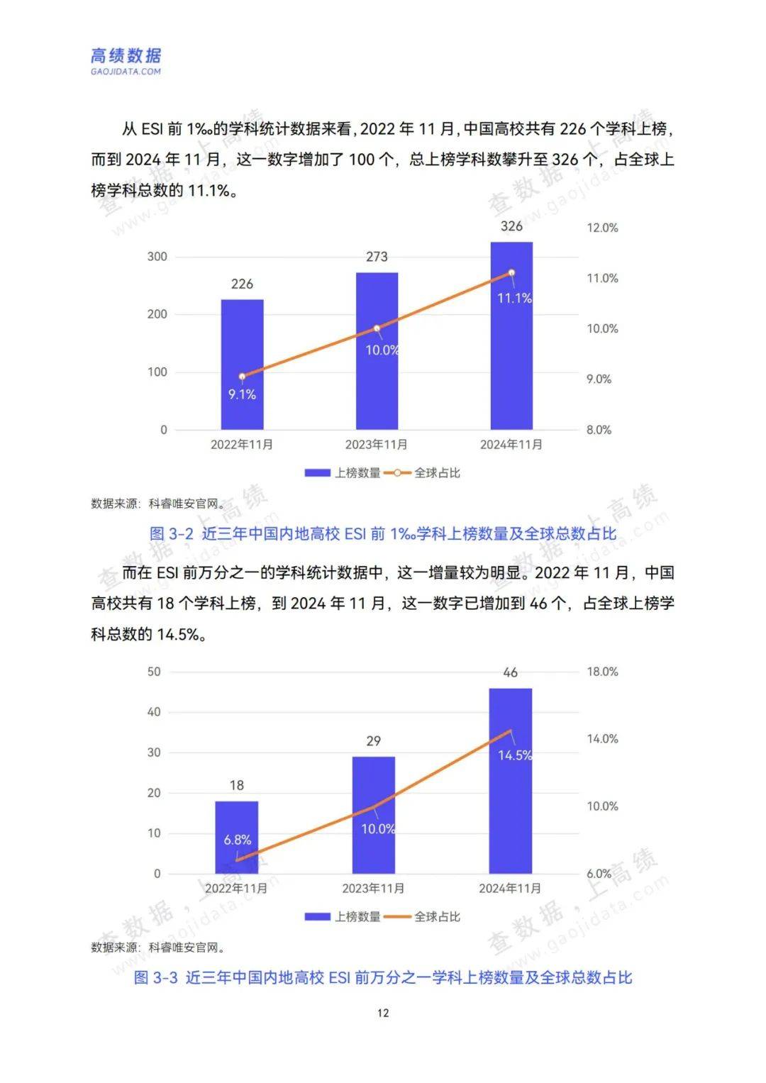 高校数据图片