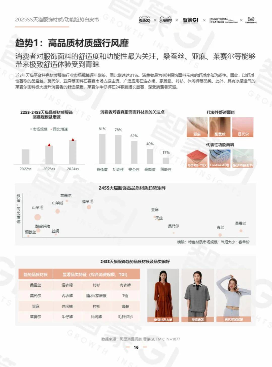 天猫服饰：2025年服饰行业发展趋势分析报告，服饰行业消费者洞察