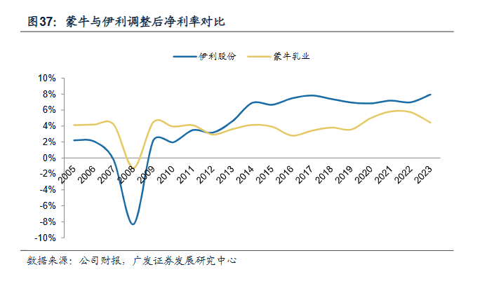 蒙牛“裁员降本”背后：营收利润双降、市值大幅缩水