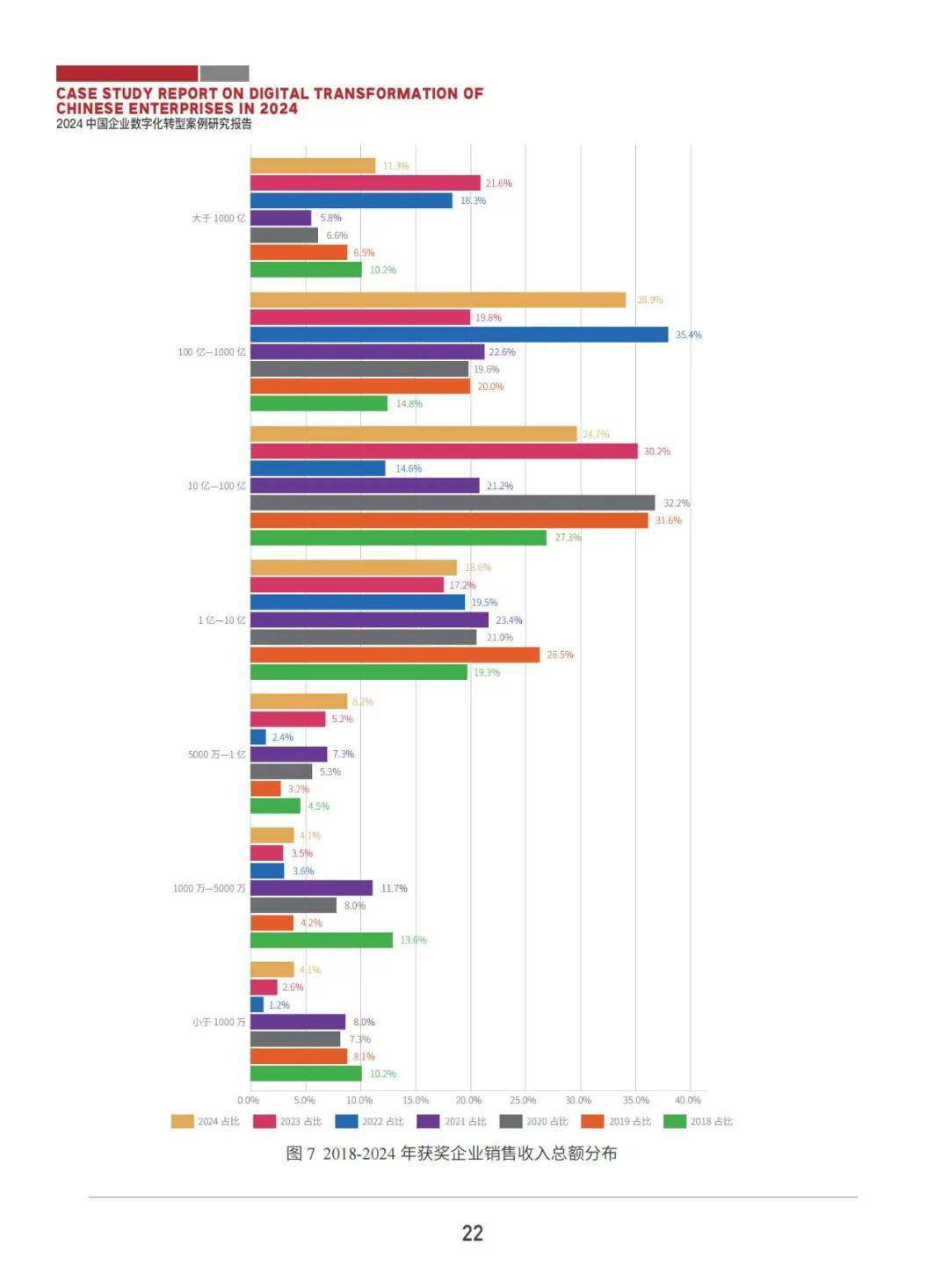 2024年中国企业数字化转型案例研究报告，基于487个获奖案例库分析