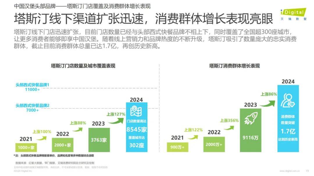 2024年中国汉堡行业发展趋势是什么？中国汉堡行业消费者偏好分析-报告智库