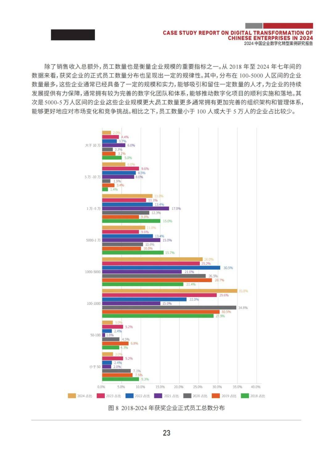 2024年中国企业数字化转型案例研究报告，基于487个获奖案例库分析