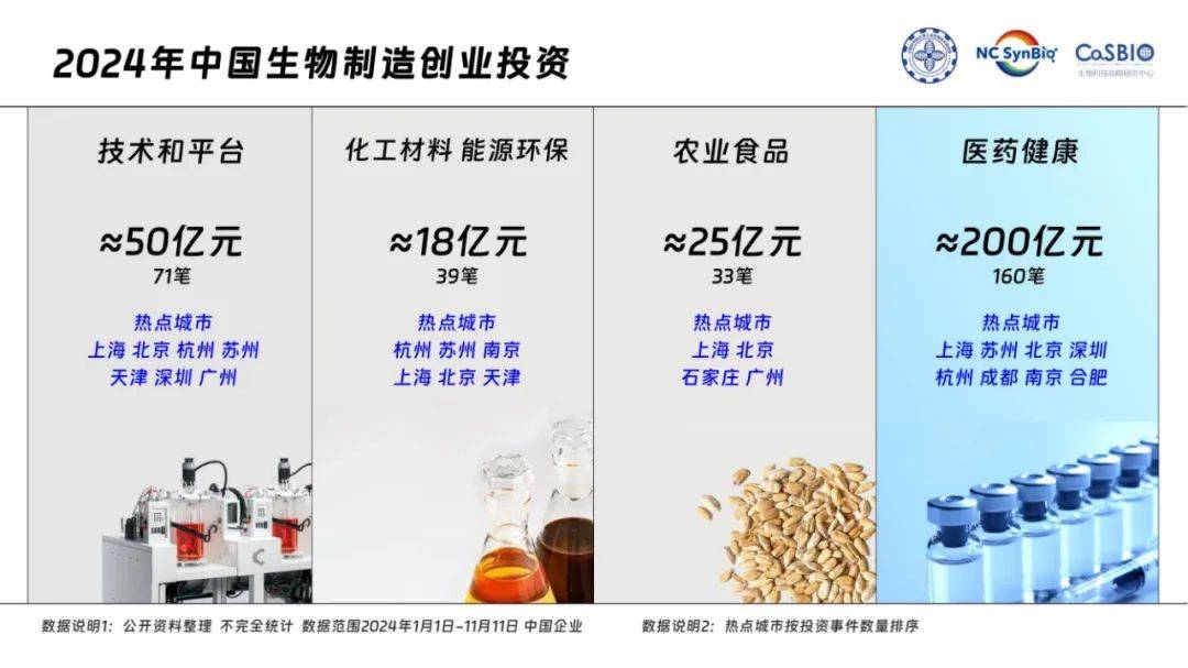 2024年中国工业生物技术发展白皮书，工业生物技术的发展现状分析