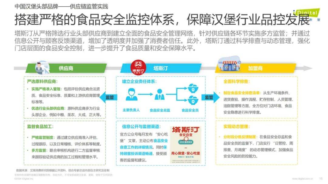 2024年中国汉堡行业发展趋势是什么？中国汉堡行业消费者偏好分析-报告智库