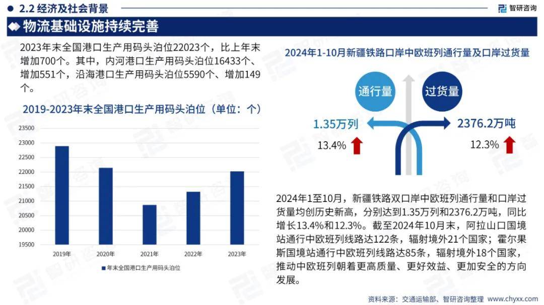 2024年中国家具行业出海市场发展形势分析，家具出海前景机遇报告