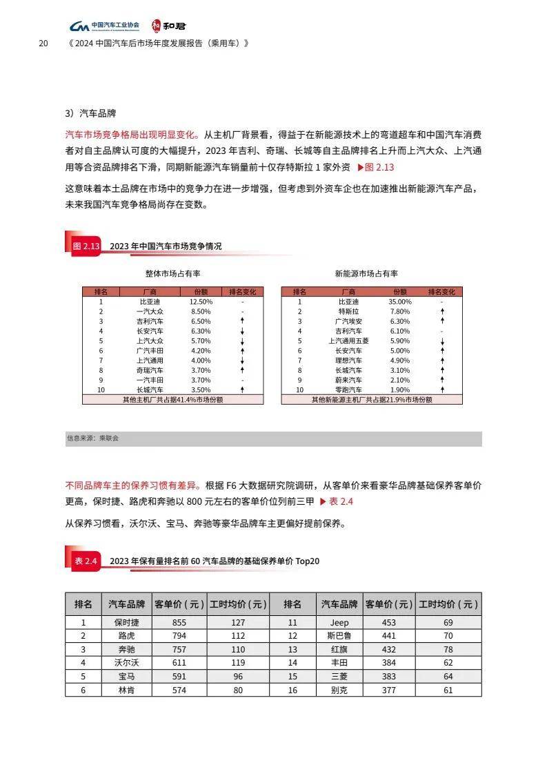 2024年汽车后市场的现状和未来发展趋势，中国汽车后市场发展报告