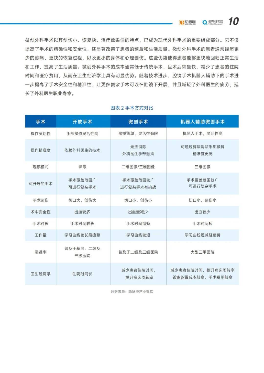 2024年微创外科未来的发展方向是什么？微创外科市场调研报告