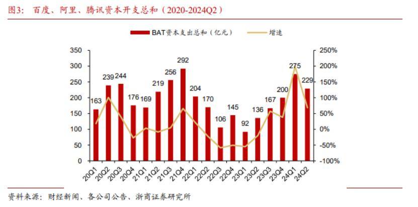 一年800亿，字节凶猛，追赶ai｜回首2024 搜狐汽车 搜狐网