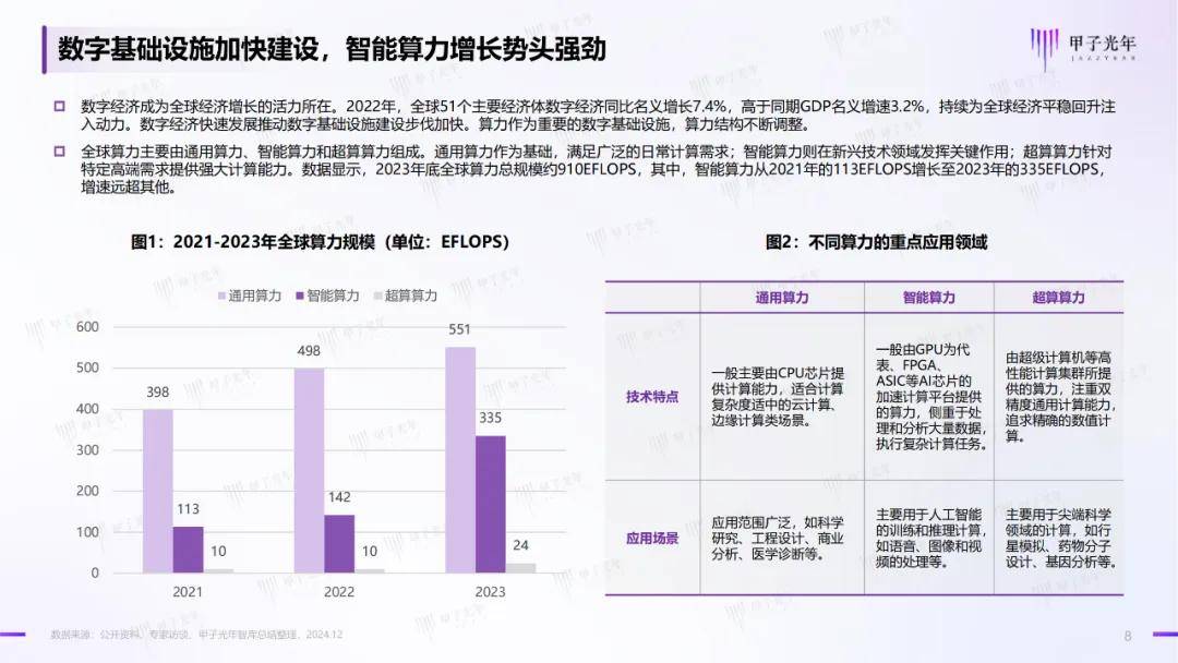 2024年中国ai算力行业发展现状，中国算力发展指数白皮书