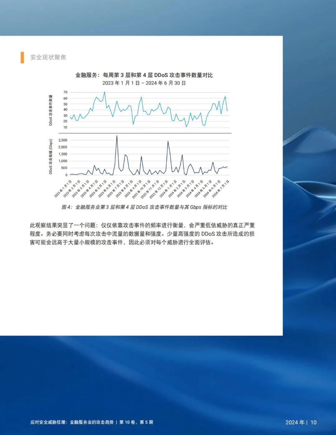 2024年金融服务业的攻击趋势是什么？金融服务业的安全攻击报告