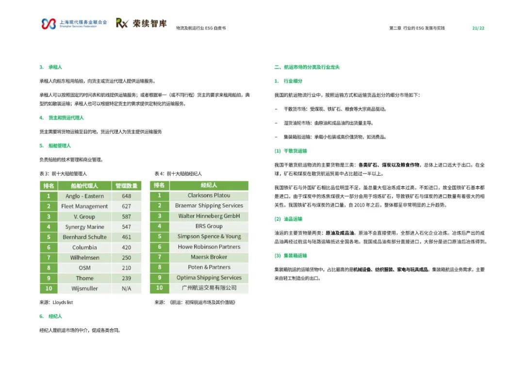 2024年物流及航运物流行业ESG白皮书，航运物流行业发展现状及趋势