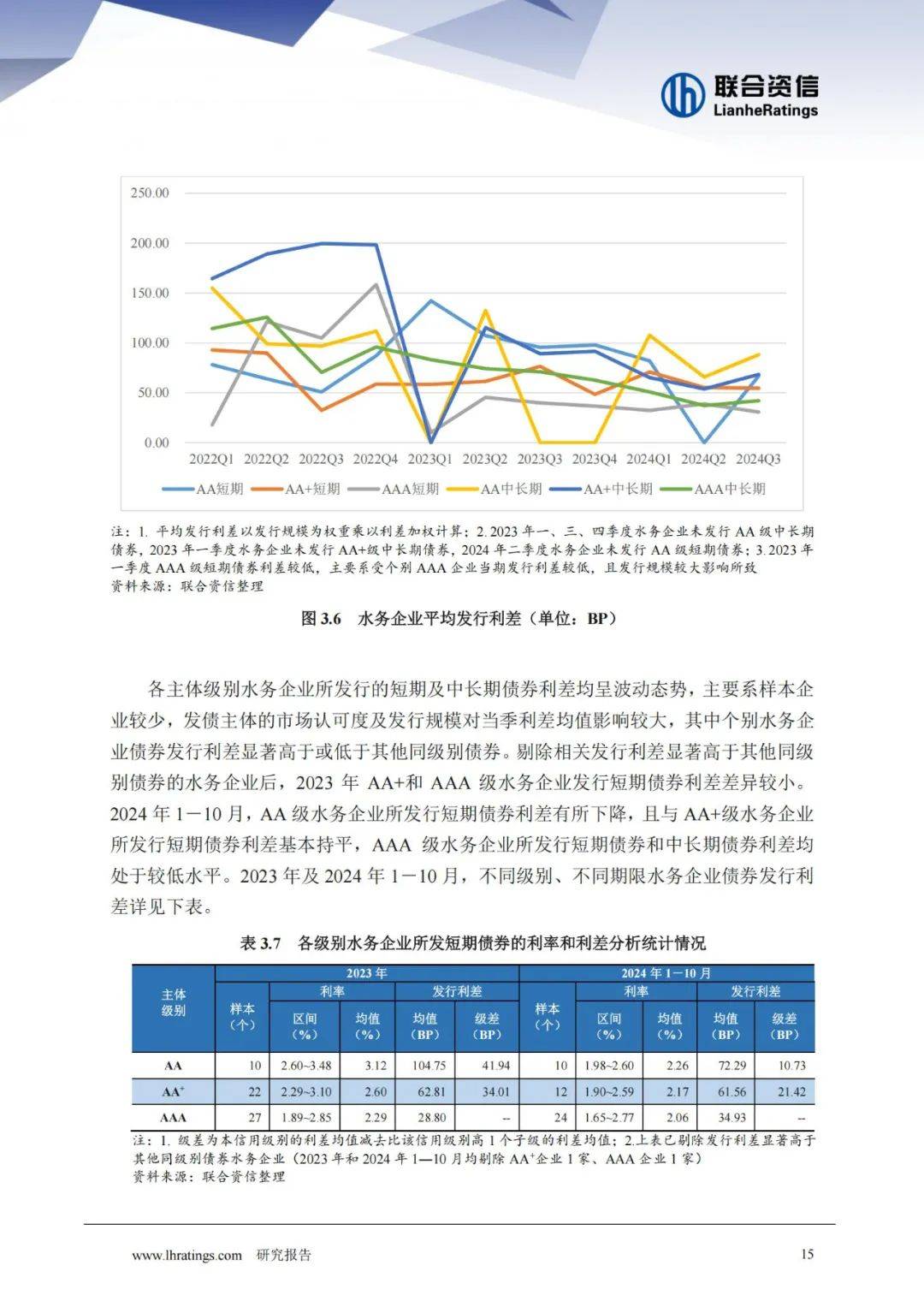 联合资信：2024年水务行业现状与前景如何？水务行业发展趋势报告