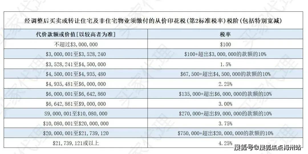香港房产,内地人来香港买房十六个知识点,务必点赞收藏_按揭_遗产税_什么