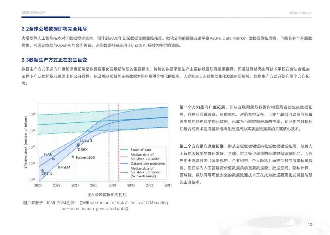 安恒信息：2024年数据要素化新阶段的数据分析，数据基础设施白皮书