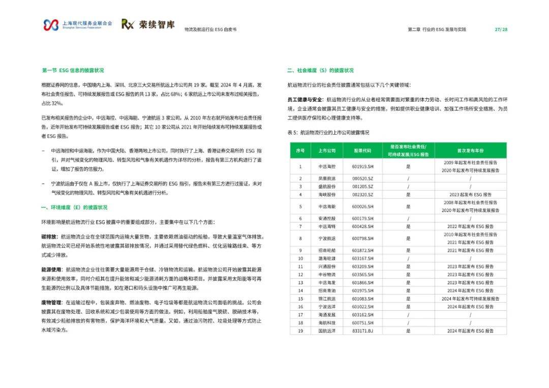 2024年物流及航运物流行业ESG白皮书，航运物流行业发展现状及趋势